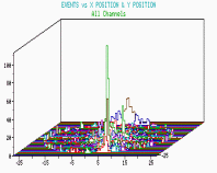 Acoustic Emission source location on tank floor - 3D view