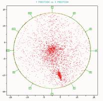 Acoustic Emission source location on tank floor - Top view